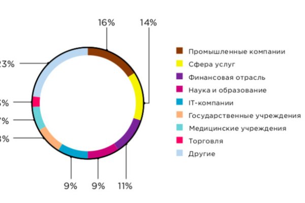 Какая ссылка у кракена