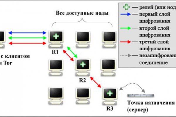 Даркмаркет кракен