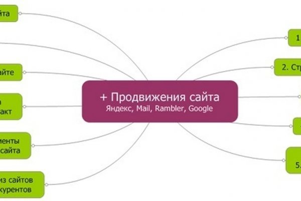Кракен кз